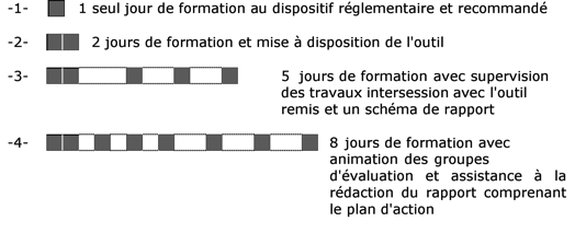 evaluation_interne