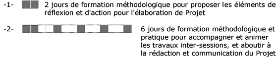 projet_etablissement